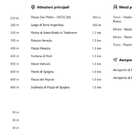 Elical Vatican Gasthuis Rome